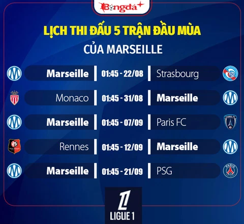 Nhận định Marseille Ligue 1 mùa giải mới 2026/27: Chỉ dám mơ thứ 2 Nhận định Marseille Ligue 1 mùa giải mới 2026/27: Chỉ dám mơ thứ 2