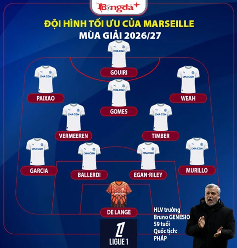 Nhận định Marseille Ligue 1 mùa giải mới 2026/27: Chỉ dám mơ thứ 2 Nhận định Marseille Ligue 1 mùa giải mới 2026/27: Chỉ dám mơ thứ 2