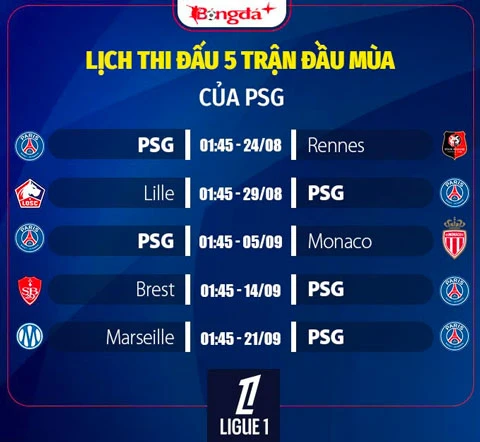 Nhận định PSG Ligue 1 mùa giải mới 2026/27: Dễ dàng giành ngai vàng Nhận định PSG Ligue 1 mùa giải mới 2026/27: Dễ dàng giành ngai vàng