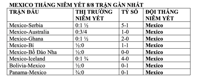 Nhận định THẮNG THUA Mexico vs Nam Phi, 02h00 ngày 12/6 Nhận định THẮNG THUA Mexico vs Nam Phi, 02h00 ngày 12/6