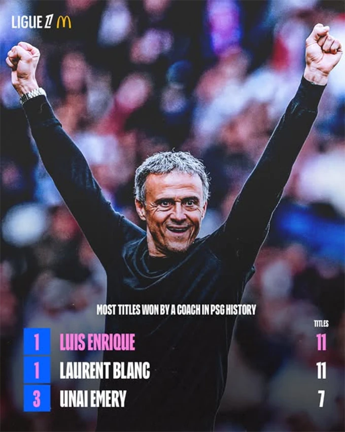 PSG đã chinh phục chức vô địch Ligue 1 lần thứ 14 ngọt ngào như thế nào?