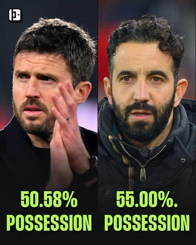 6 chỉ số cho thấy MU khó nâng tầm cùng Carrick 6 chỉ số cho thấy MU khó nâng tầm cùng Carrick