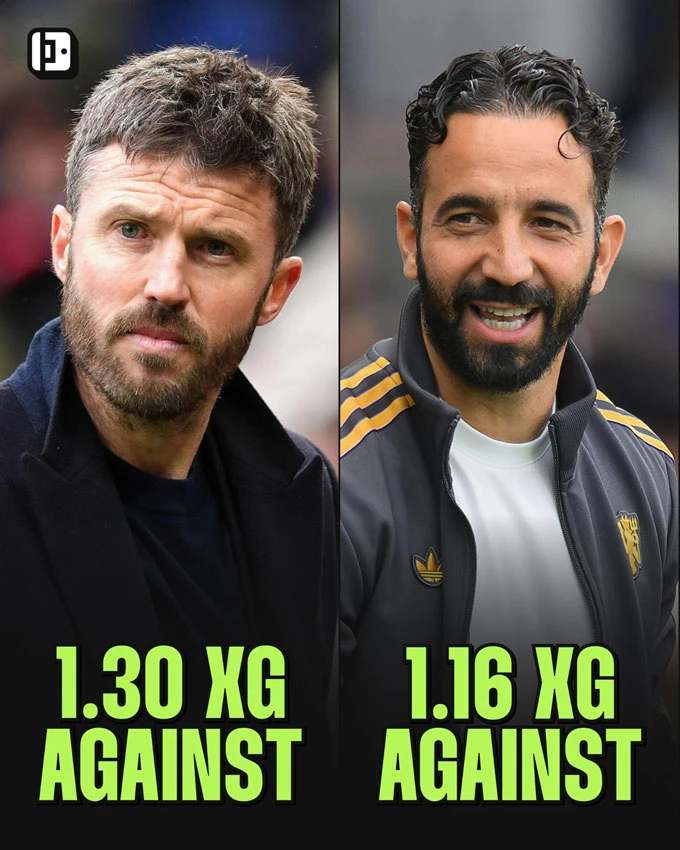6 chỉ số cho thấy MU khó nâng tầm cùng Carrick 6 chỉ số cho thấy MU khó nâng tầm cùng Carrick