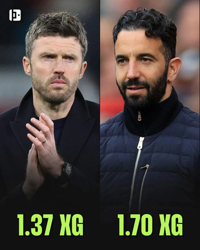 6 chỉ số cho thấy MU khó nâng tầm cùng Carrick 6 chỉ số cho thấy MU khó nâng tầm cùng Carrick