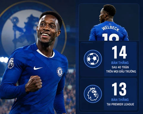 Alonso đã tìm được số 9 đích thực cho Chelsea với Welbeck? Alonso đã tìm được số 9 đích thực cho Chelsea với Welbeck?