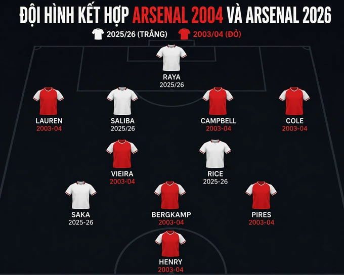 Arsenal 2026 vs Arsenal 'bất bại' 2004: Đội hình nào mạnh hơn?