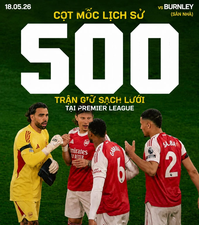 Arsenal cân bằng 2 kỷ lục Premier League, Saka tái hiện thành tích của Henry Arsenal cân bằng 2 kỷ lục Premier League, Saka tái hiện thành tích của Henry