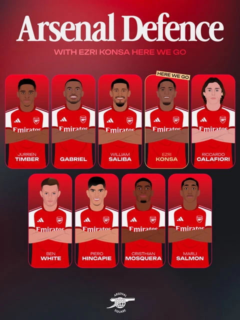 Arsenal chưa đá đã vô địch Premier League? Arsenal chưa đá đã vô địch Premier League?