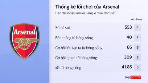 Arsenal có đủ lực để bước lên ‘nấc thang thứ năm’? Arsenal có đủ lực để bước lên ‘nấc thang thứ năm’?
