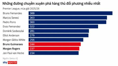 Arsenal có đủ lực để bước lên ‘nấc thang thứ năm’? Arsenal có đủ lực để bước lên ‘nấc thang thứ năm’?