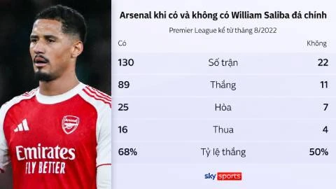 Arsenal có đủ lực để bước lên ‘nấc thang thứ năm’? Arsenal có đủ lực để bước lên ‘nấc thang thứ năm’?