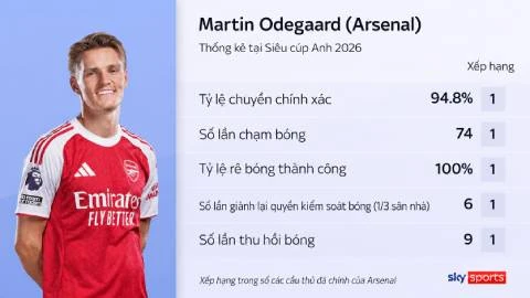 Arsenal có đủ lực để bước lên ‘nấc thang thứ năm’? Arsenal có đủ lực để bước lên ‘nấc thang thứ năm’?
