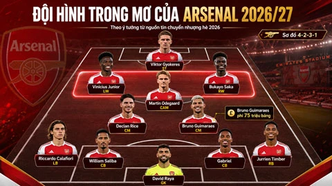 Arsenal sẽ có siêu đội hình 'khủng bố' với Bruno Guimaraes và Vinicius? Arsenal sẽ có siêu đội hình 'khủng bố' với Bruno Guimaraes và Vinicius?