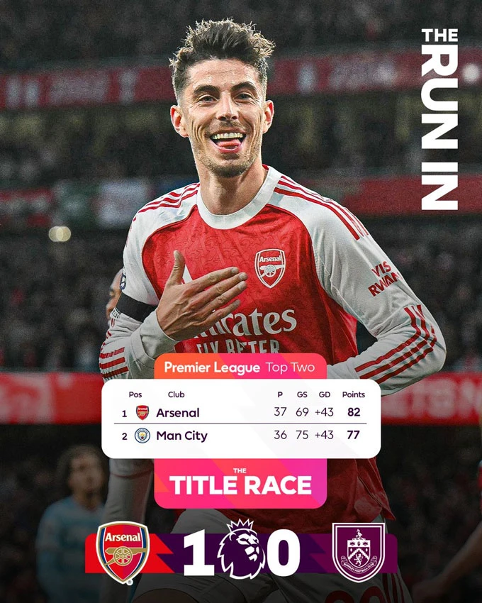 Arsenal thắng Burnley nhưng nỗi lo vẫn chưa biến mất Arsenal thắng Burnley nhưng nỗi lo vẫn chưa biến mất