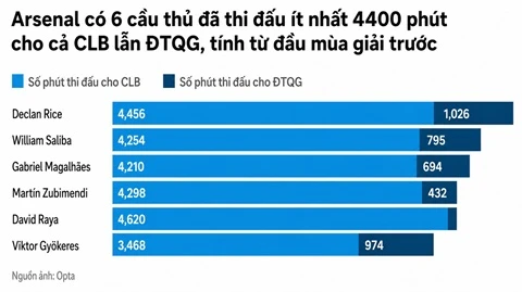 Arteta đối mặt bài toán khó nhất sau chức vô địch Arteta đối mặt bài toán khó nhất sau chức vô địch