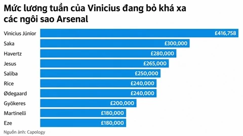 Arteta đối mặt bài toán khó nhất sau chức vô địch Arteta đối mặt bài toán khó nhất sau chức vô địch