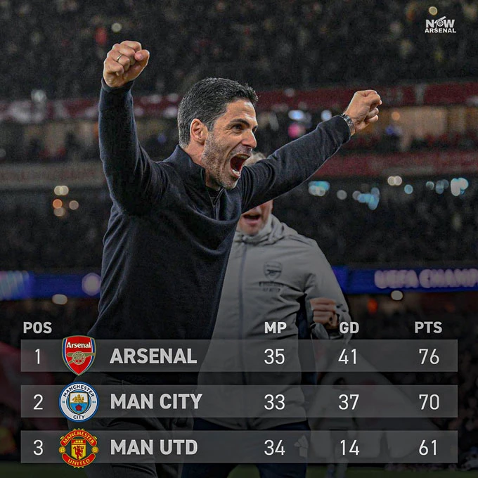 Arteta tranh thủ mỉa mai Pep khi Arsenal hơn Man City 6 điểm Arteta tranh thủ mỉa mai Pep khi Arsenal hơn Man City 6 điểm
