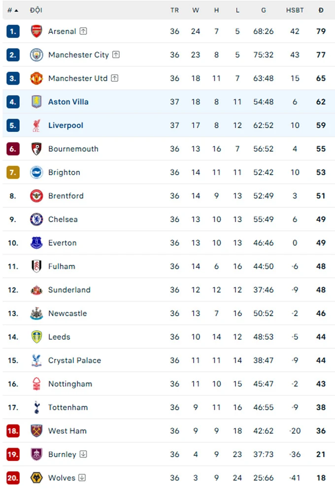 Aston Villa chế nhạo Liverpool bằng nhạc hiệu Champions League Aston Villa chế nhạo Liverpool bằng nhạc hiệu Champions League