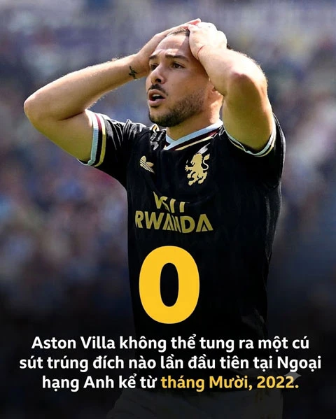 Aston Villa thua thảm 4 bàn trong 30 phút Aston Villa thua thảm 4 bàn trong 30 phút