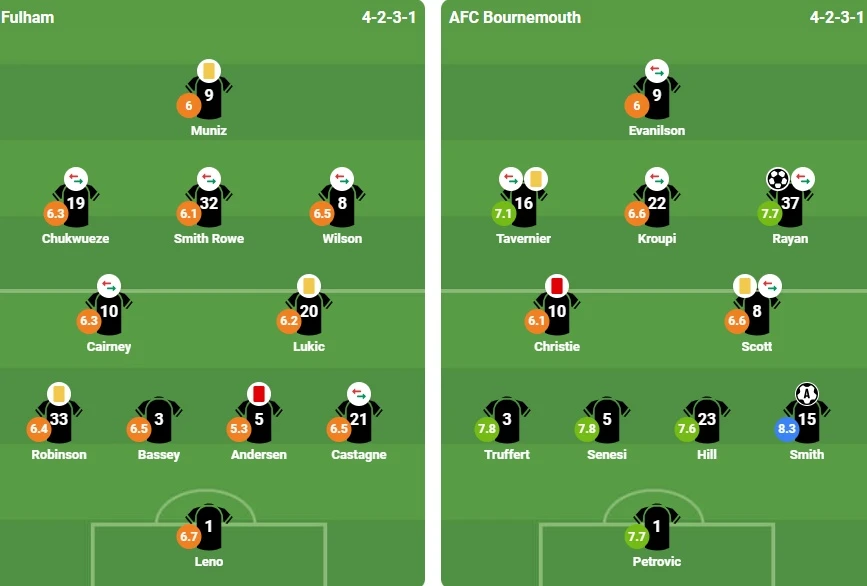Bournemouth áp sát top 5 sau trận cầu 2 thẻ đỏ ở London Bournemouth áp sát top 5 sau trận cầu 2 thẻ đỏ ở London