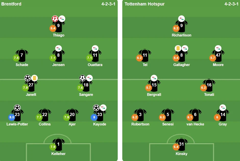 Brentford nhấn chìm Tottenham 3-0 ở ngày ra quân Ngoại hạng Anh 2026/27 Brentford nhấn chìm Tottenham 3-0 ở ngày ra quân Ngoại hạng Anh 2026/27