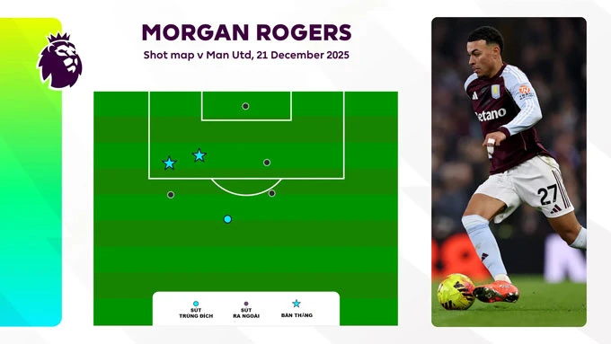 Bruno Fernandes vs Morgan Rogers: Ai mới là số 10 hay nhất Premier League? Bruno Fernandes vs Morgan Rogers: Ai mới là số 10 hay nhất Premier League?