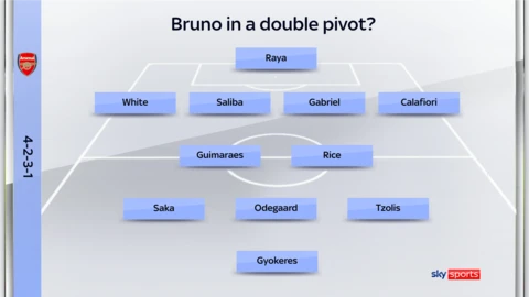Bruno Guimaraes sẽ đá 'số 6' hay 'số 8' ở Arsenal? Bruno Guimaraes sẽ đá 'số 6' hay 'số 8' ở Arsenal?
