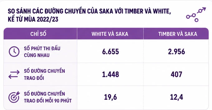 Bukayo Saka quan trọng với Arsenal đến mức nào? Bukayo Saka quan trọng với Arsenal đến mức nào?