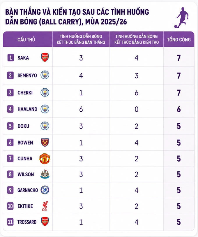 Bukayo Saka quan trọng với Arsenal đến mức nào? Bukayo Saka quan trọng với Arsenal đến mức nào?