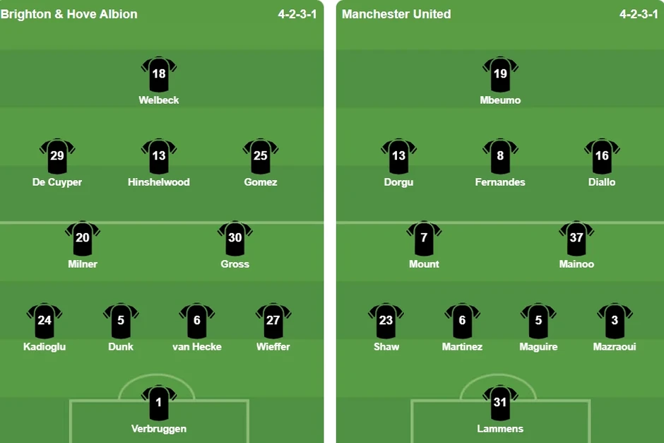 Cán mốc 21 kiến tạo, Bruno Fernandes giúp MU đè bẹp Brighton Cán mốc 21 kiến tạo, Bruno Fernandes giúp MU đè bẹp Brighton