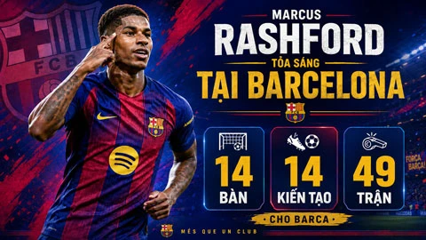 Carrick có thể hồi sinh được Rashford tại MU? Carrick có thể hồi sinh được Rashford tại MU?