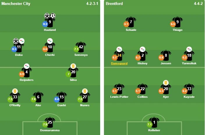 Chấm điểm Man City: Điểm tựa hàng thủ; Hàng công thăng hoa Chấm điểm Man City: Điểm tựa hàng thủ; Hàng công thăng hoa