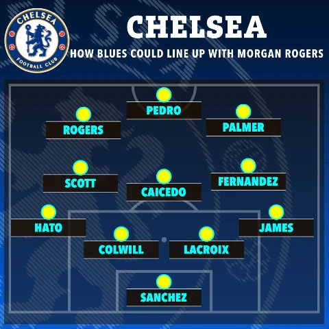 Chelsea xếp đội hình ra sao với tân binh bom tấn Rogers? Chelsea xếp đội hình ra sao với tân binh bom tấn Rogers?