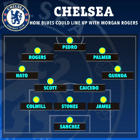 Chelsea xếp đội hình ra sao với tân binh bom tấn Rogers? Chelsea xếp đội hình ra sao với tân binh bom tấn Rogers?
