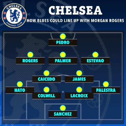 Chelsea xếp đội hình ra sao với tân binh bom tấn Rogers? Chelsea xếp đội hình ra sao với tân binh bom tấn Rogers?