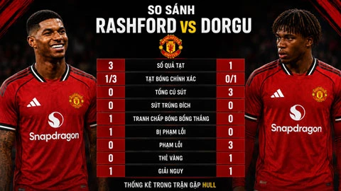 Chỉ cần 45 phút, Rashford đã xứng đá chính hơn Dorgu