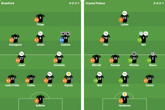 Đánh rơi chiến thắng phút 88, Palace chia điểm Brentford
