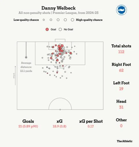 Danny Welbeck chính là mẫu tiền đạo Chelsea đang cần Danny Welbeck chính là mẫu tiền đạo Chelsea đang cần