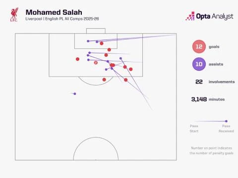 Đi tìm mảnh ghép còn thiếu với Big Six của Premier League Đi tìm mảnh ghép còn thiếu với Big Six của Premier League