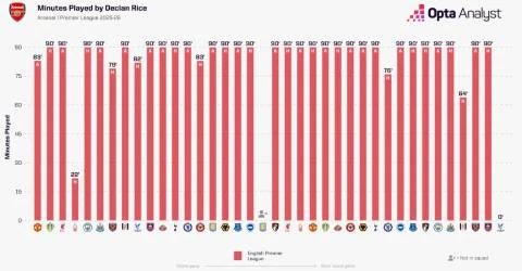 Đi tìm mảnh ghép còn thiếu với Big Six của Premier League Đi tìm mảnh ghép còn thiếu với Big Six của Premier League