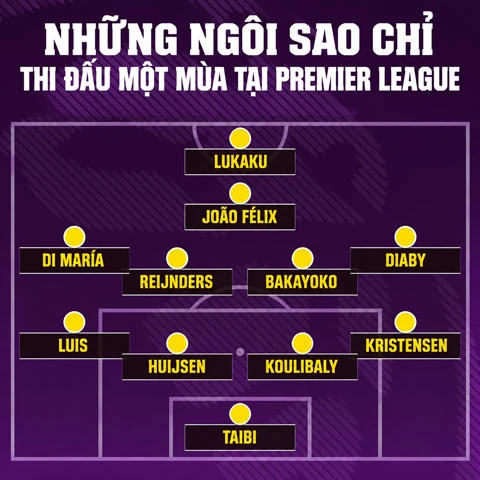 Đội hình các ngôi sao đắt giá chỉ trụ lại một mùa tại Premier League Đội hình các ngôi sao đắt giá chỉ trụ lại một mùa tại Premier League