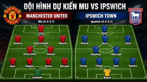 Đội hình dự kiến MU vs Ipswich: Rahsford đá chính? Đội hình dự kiến MU vs Ipswich: Rahsford đá chính?