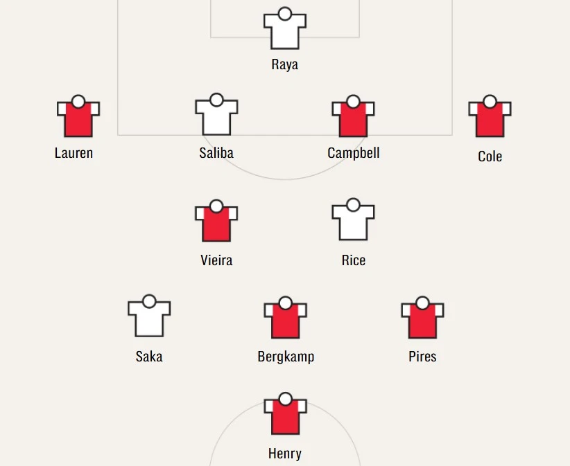 Đội hình kết hợp "Arsenal bất bại" và "Arsenal của Arteta" Đội hình kết hợp "Arsenal bất bại" và "Arsenal của Arteta"