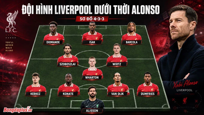 Đội hình Liverpool dưới thời Alonso sẽ ra sao với 4 tân binh chất lượng? Đội hình Liverpool dưới thời Alonso sẽ ra sao với 4 tân binh chất lượng?