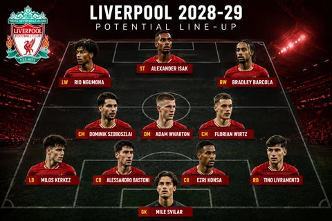 Đội hình Liverpool sẽ mạnh như thế nào nếu Jeff Bezos đầu tư 1,35 tỷ bảng? Đội hình Liverpool sẽ mạnh như thế nào nếu Jeff Bezos đầu tư 1,35 tỷ bảng?