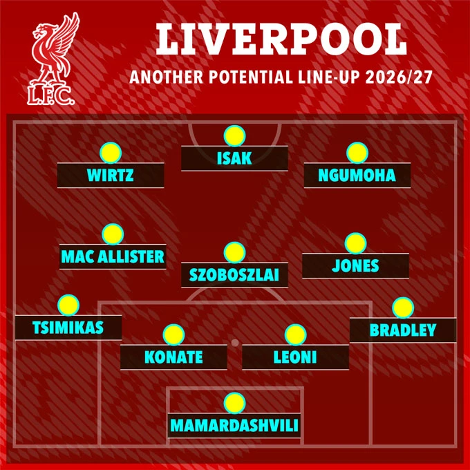 Đội hình Liverpool sẽ ra sao khi 4 công thần cùng ra đi? Đội hình Liverpool sẽ ra sao khi 4 công thần cùng ra đi?
