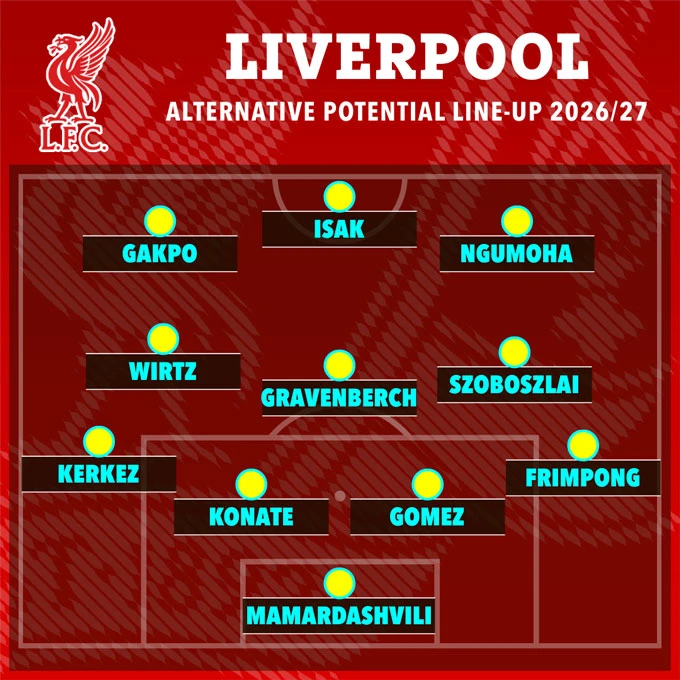 Đội hình Liverpool sẽ ra sao khi 4 công thần cùng ra đi? Đội hình Liverpool sẽ ra sao khi 4 công thần cùng ra đi?