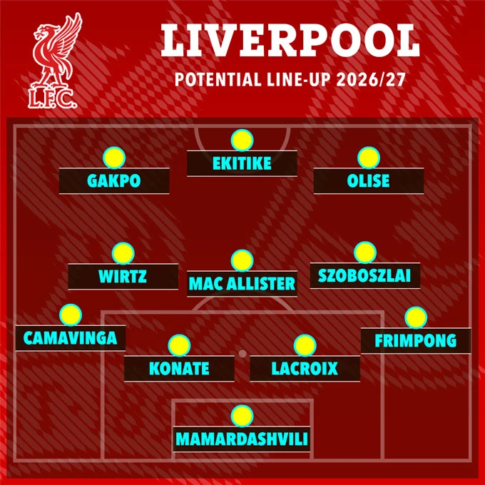 Đội hình Liverpool sẽ ra sao khi 4 công thần cùng ra đi? Đội hình Liverpool sẽ ra sao khi 4 công thần cùng ra đi?
