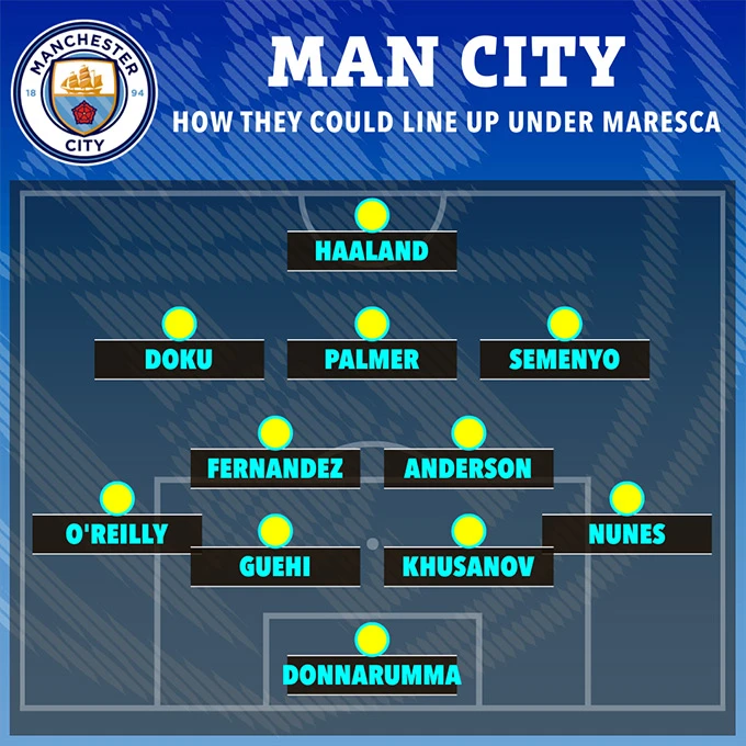 Đội hình Man City sẽ ra sao dưới thời Enzo Maresca? Đội hình Man City sẽ ra sao dưới thời Enzo Maresca?