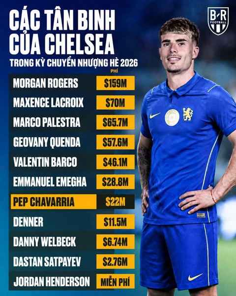 Đội hình trong mơ của Chelsea thời Alonso sẽ ra sao? Đội hình trong mơ của Chelsea thời Alonso sẽ ra sao?